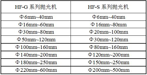 HF-GDP星空体育平台里尔赞助商規格