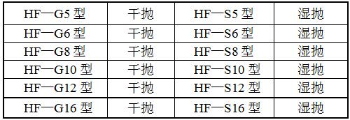 HF-GDP星空体育平台里尔赞助商型號